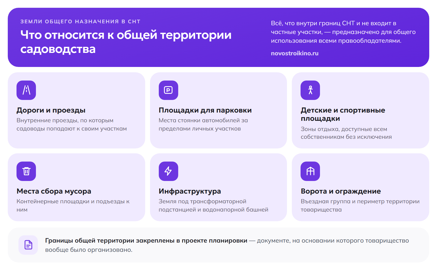 Что входит в земли общего назначения СНТ: дороги и проезды, парковки, детские площадки, места сбора мусора, земля под инфраструктурой, ворота и ограждение
