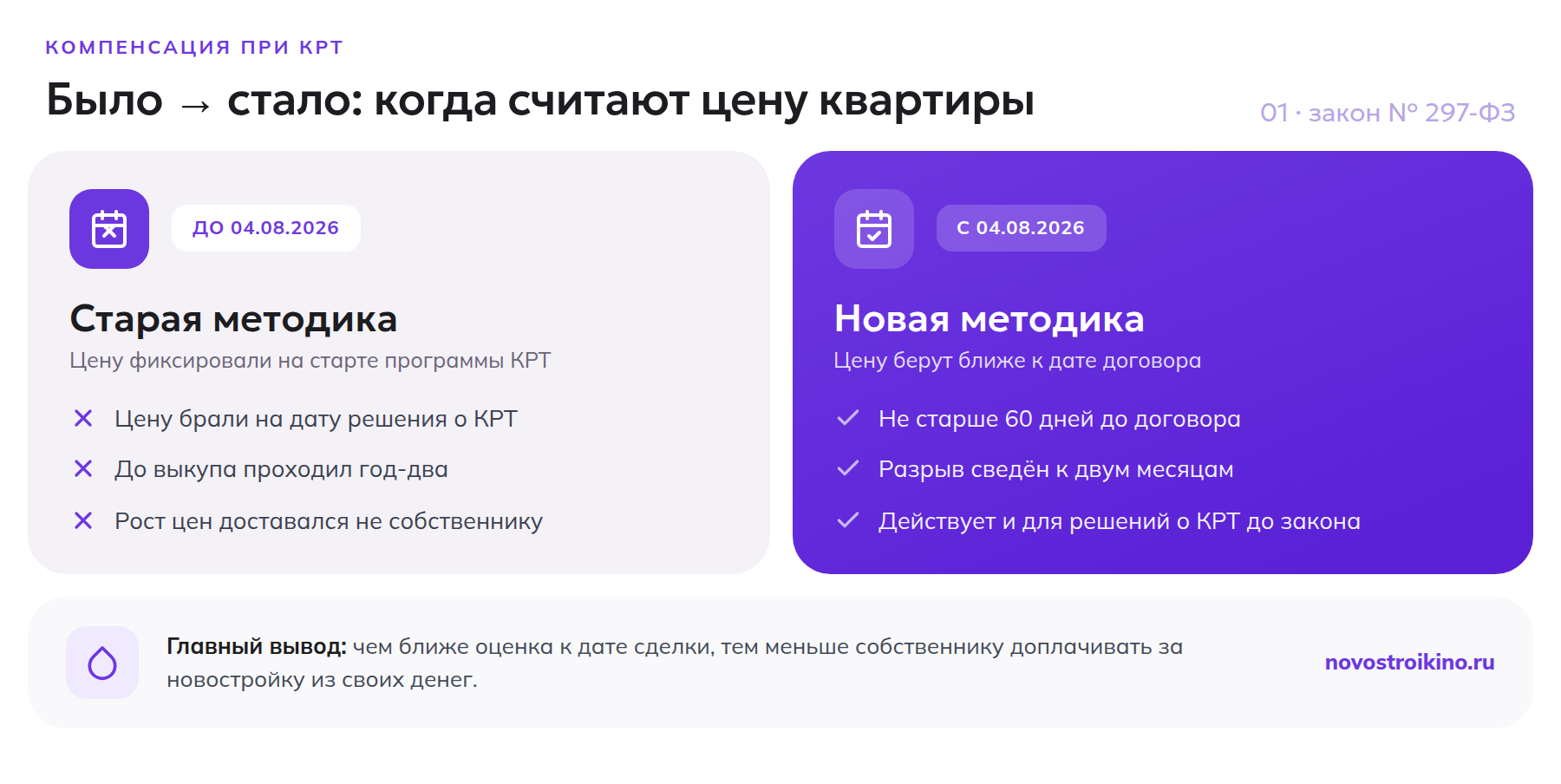 Сравнение старой и новой методики расчёта компенсации при КРТ