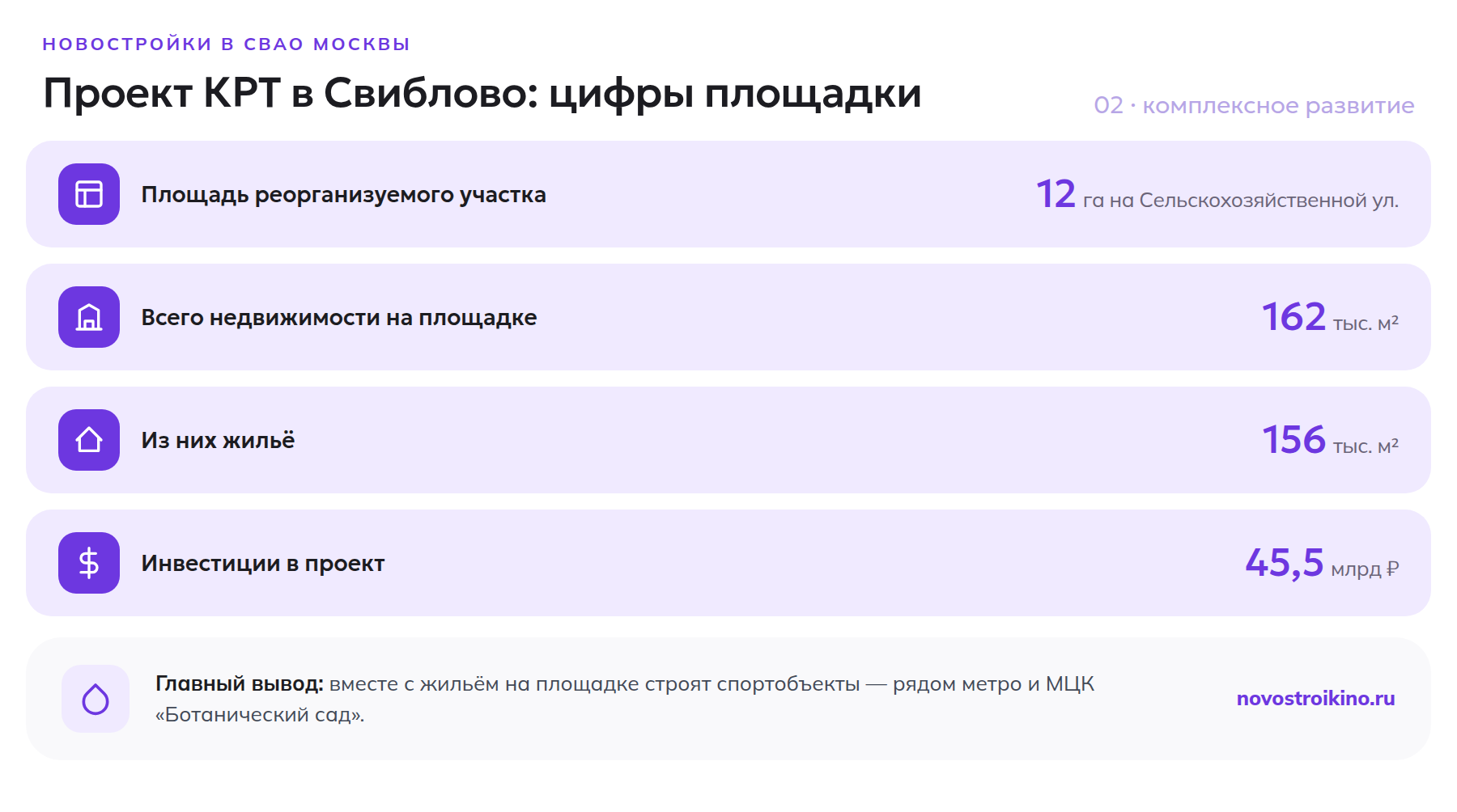 Цифры проекта комплексного развития территории в Свиблово