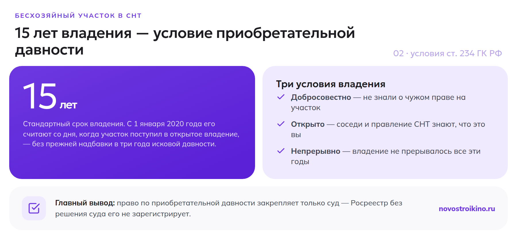 15 лет добросовестного, открытого и непрерывного владения — условие приобретательной давности по статье 234 ГК РФ