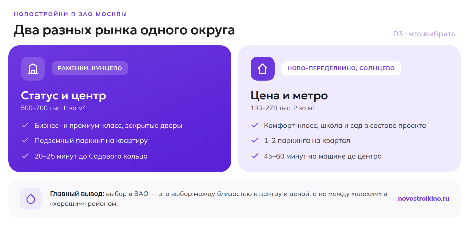 Сравнение двух рынков ЗАО: Раменки и Кунцево против Ново-Переделкина