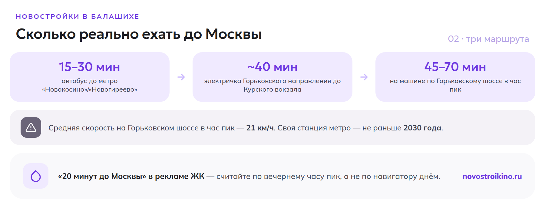 Три маршрута из Балашихи до Москвы и реальная скорость на Горьковском шоссе в час пик