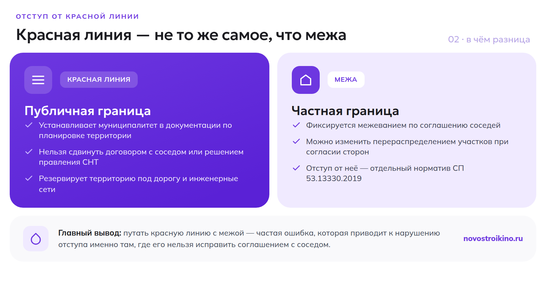Сравнение красной линии и межи: публичная граница муниципалитета против частной границы с соседом
