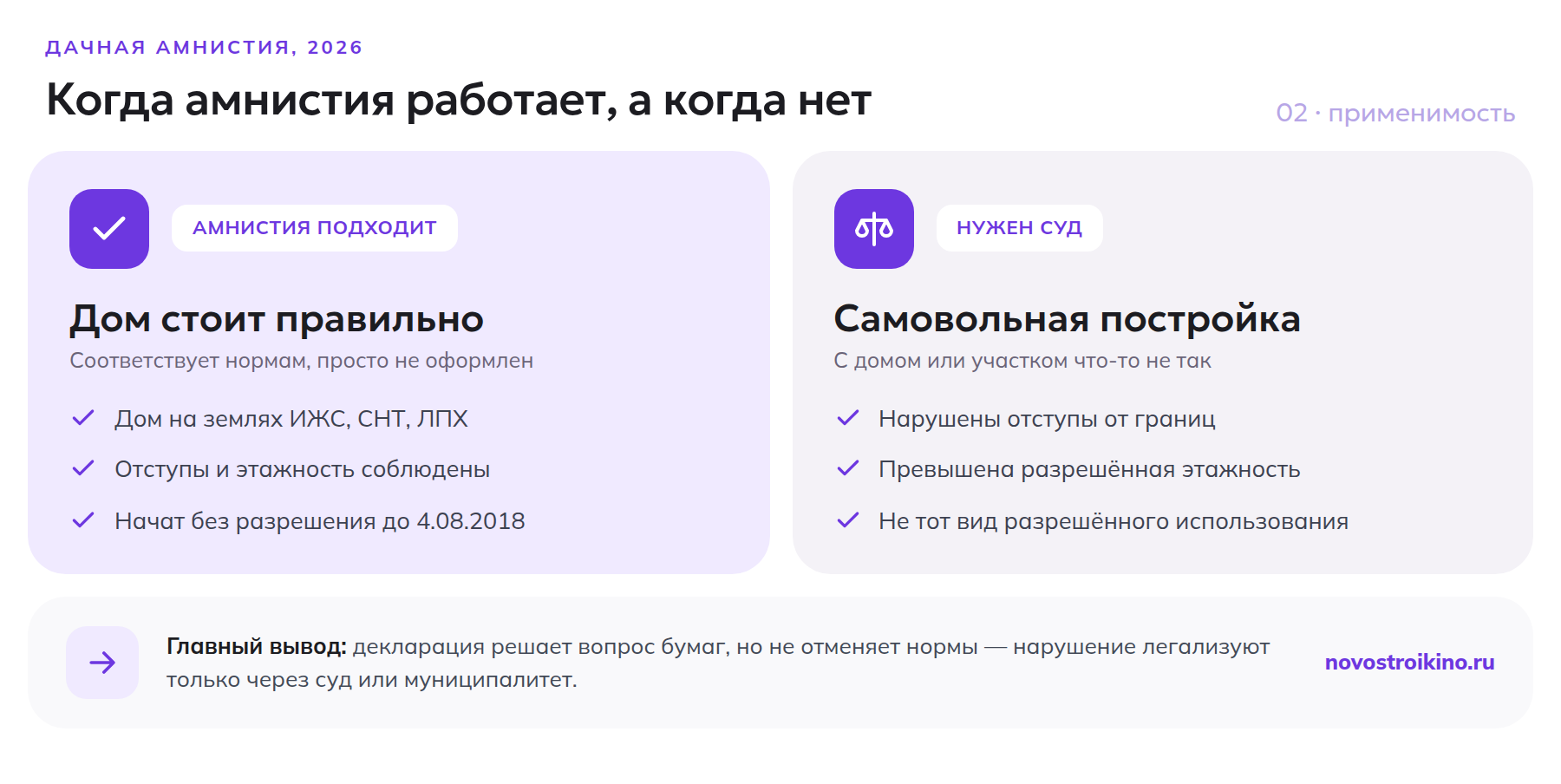 Сравнение: дачная амнистия подходит для дома, соответствующего нормам, а самовольную постройку с нарушением норм легализуют только через суд