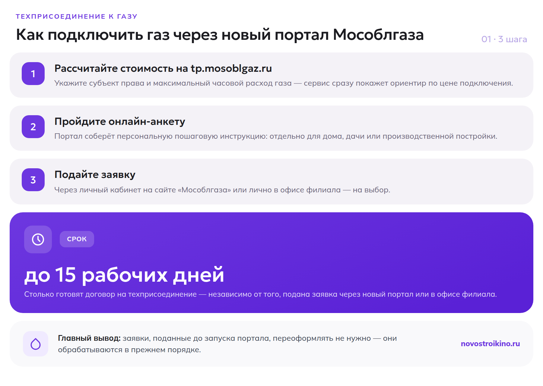 3 шага подключения газа через портал Мособлгаза и срок договора 15 рабочих дней