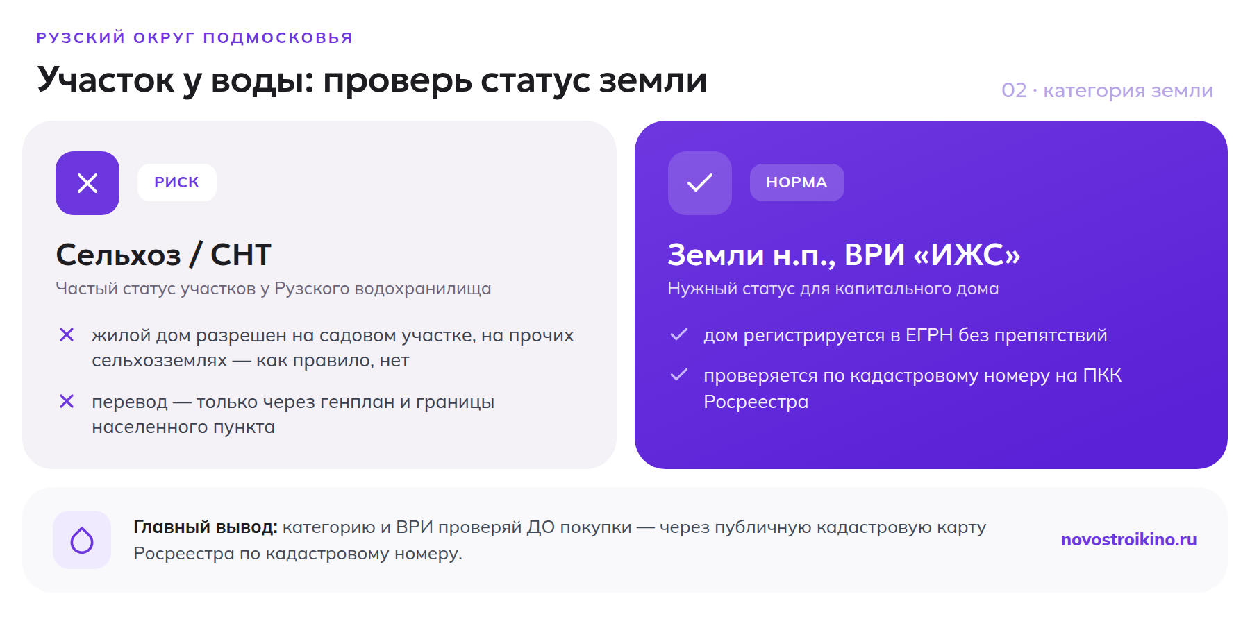 Разница между статусом земли сельхозназначения и ИЖС у Рузского водохранилища