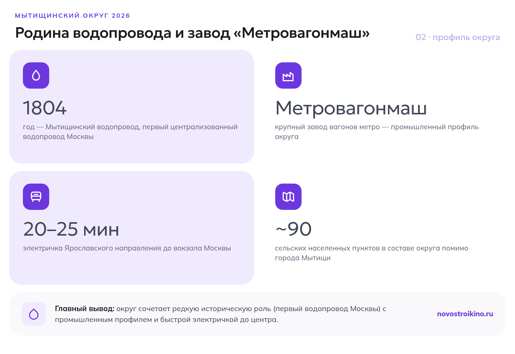 Исторический водопровод и промышленный профиль Мытищинского округа в цифрах