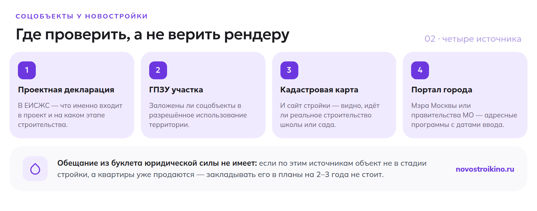 Четыре источника для проверки соцобъектов до покупки квартиры