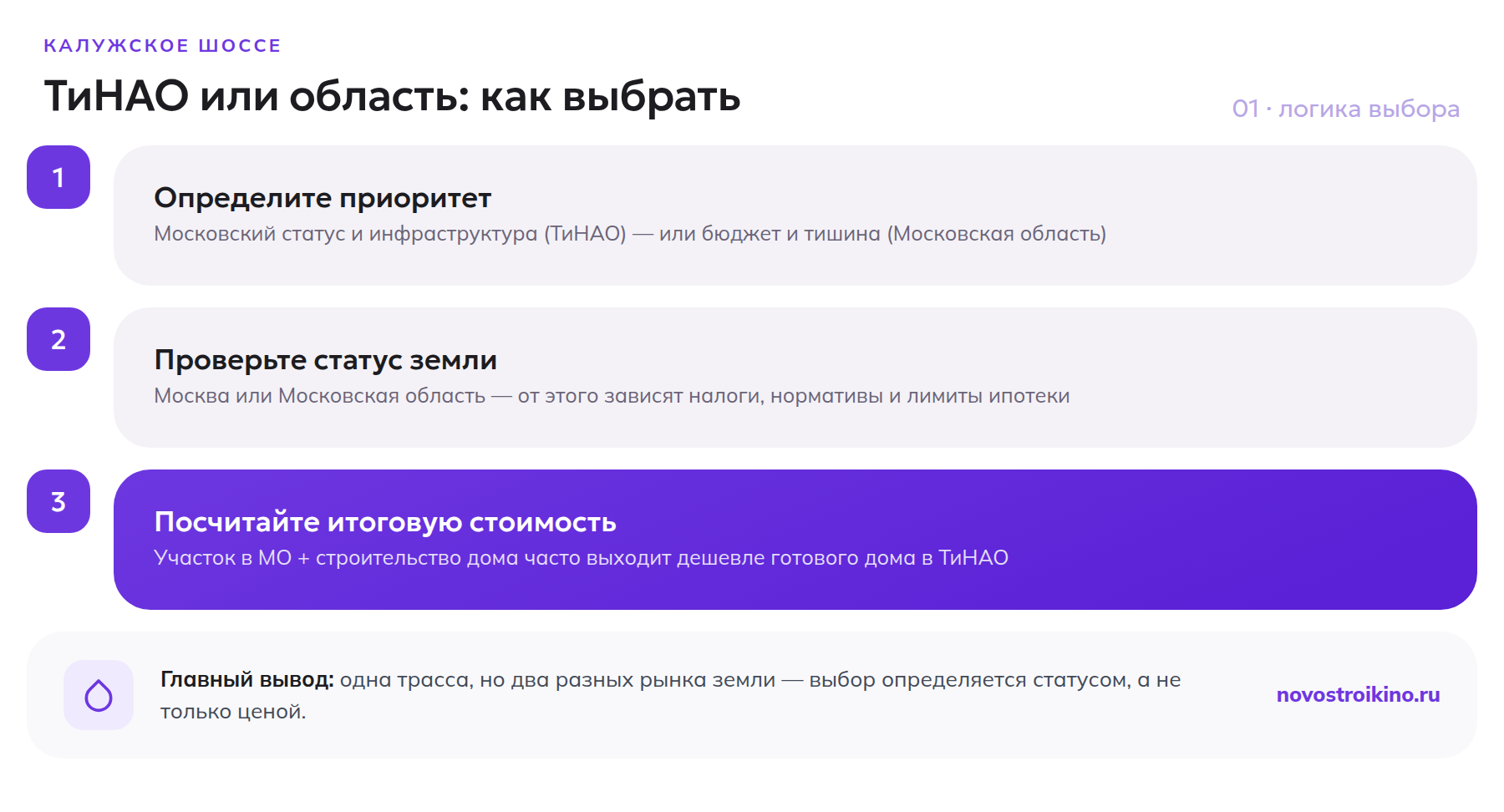 Три шага выбора между Новой Москвой и Московской областью на Калужском направлении