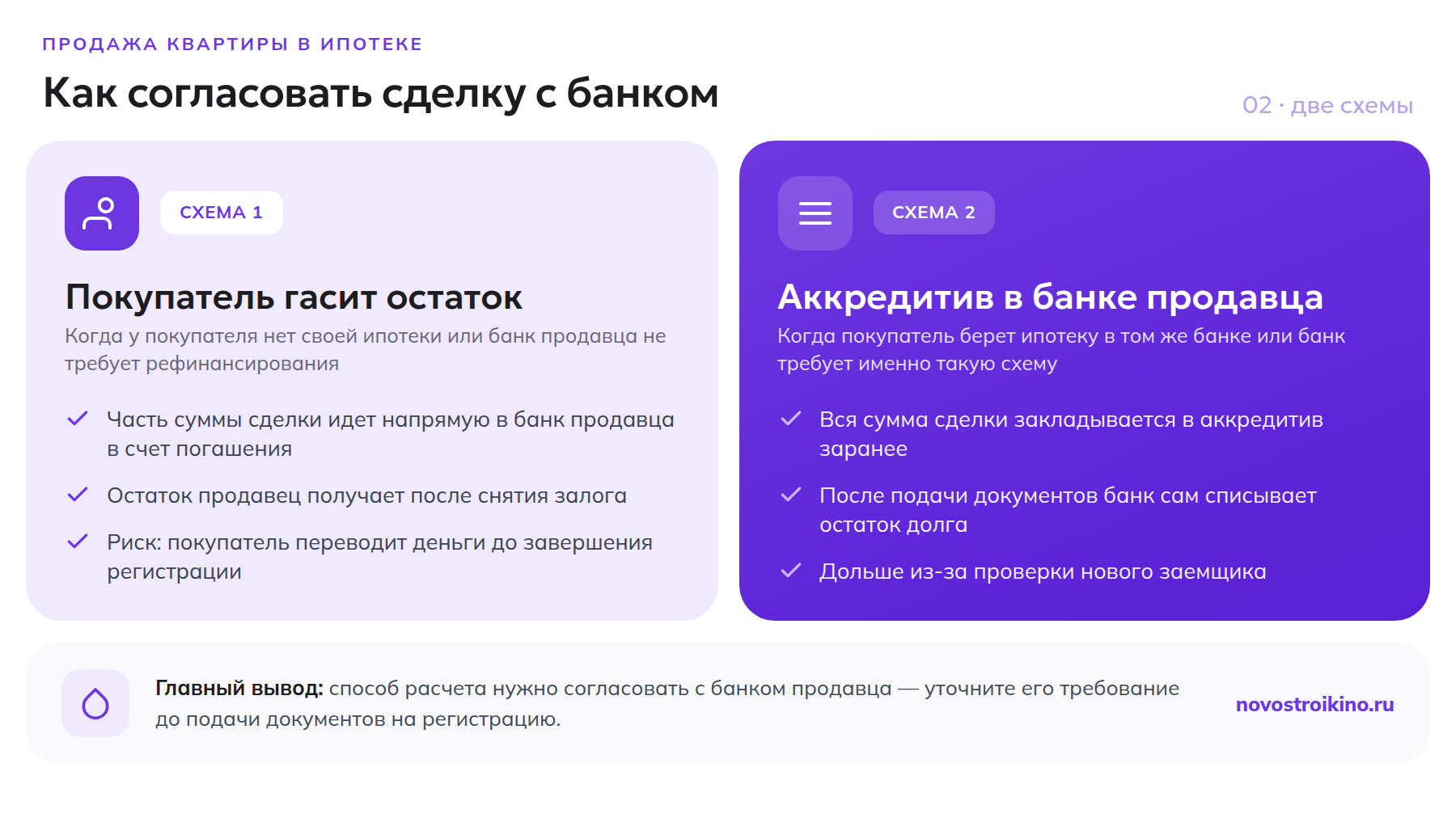 Две схемы расчета при продаже квартиры в ипотеке: покупатель гасит остаток напрямую или расчет через аккредитив в банке продавца