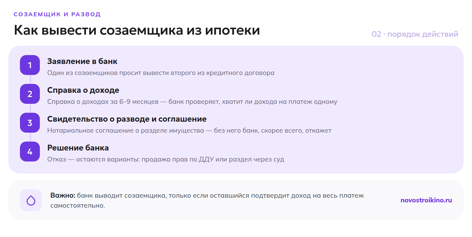 Порядок вывода созаемщика из ипотеки после развода