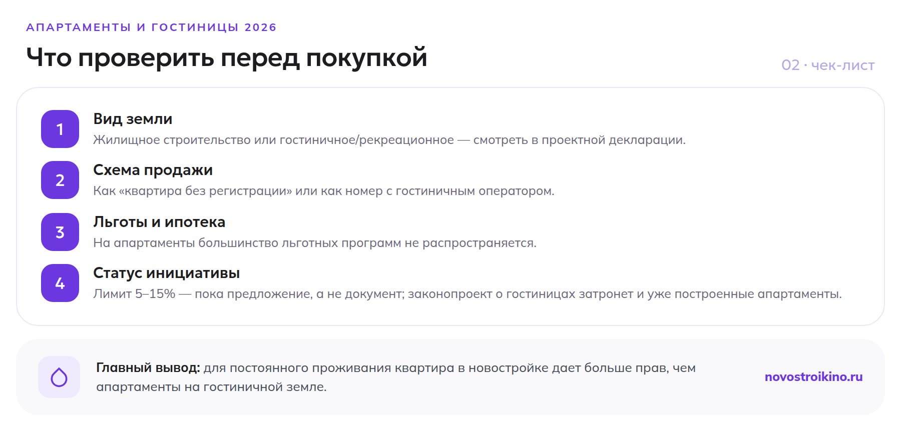 Чек-лист: что проверить перед покупкой апартаментов на гостиничной земле