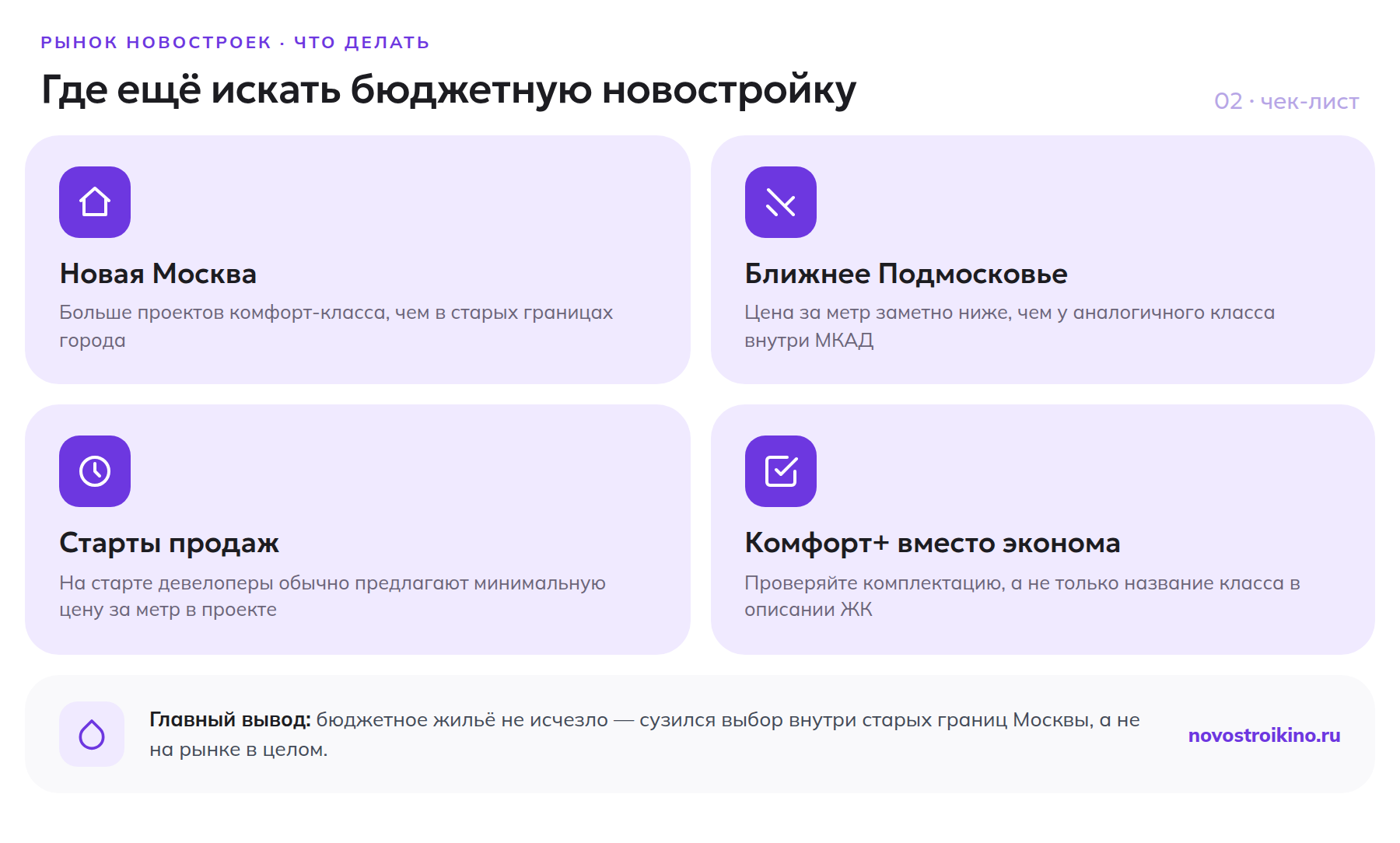 Чек-лист: где искать бюджетную новостройку — Новая Москва, ближнее Подмосковье, старты продаж, комфорт+