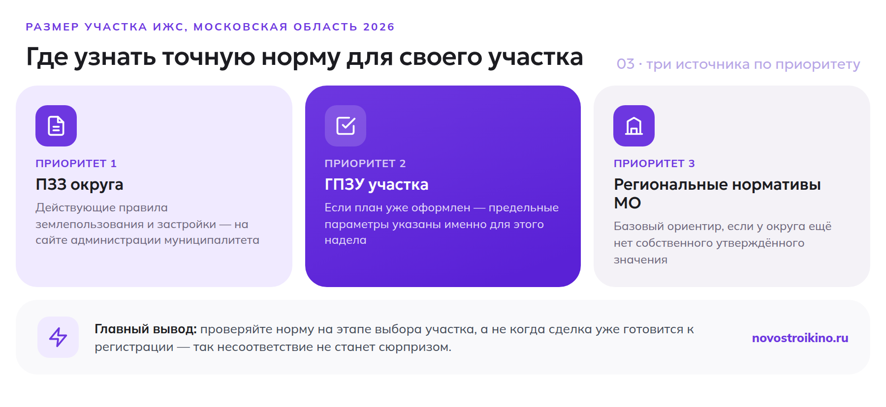 Три источника, где узнать точный минимальный размер участка ИЖС