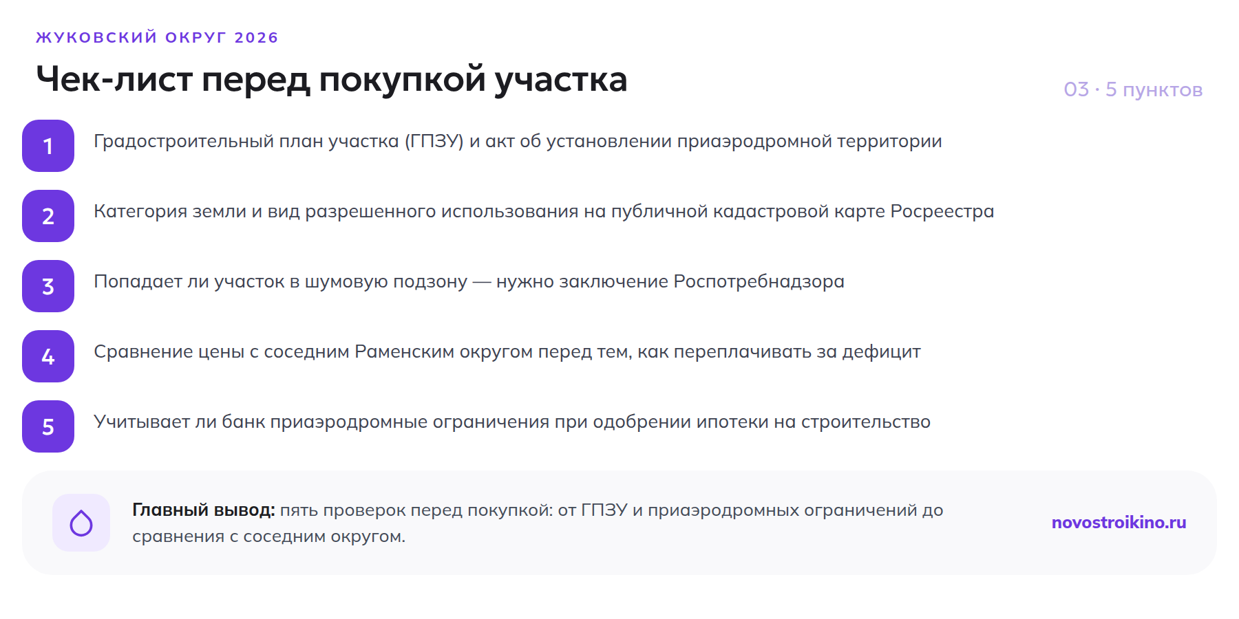 Чек-лист из пяти проверок участка в Жуковском округе