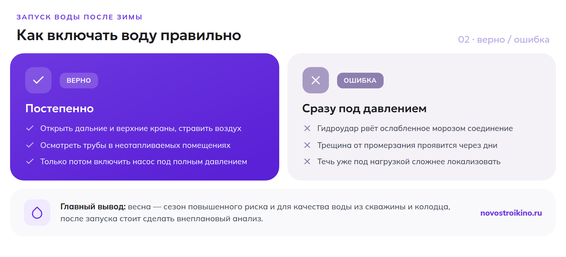 Как правильно запускать воду после зимы и какая ошибка рвёт трубы