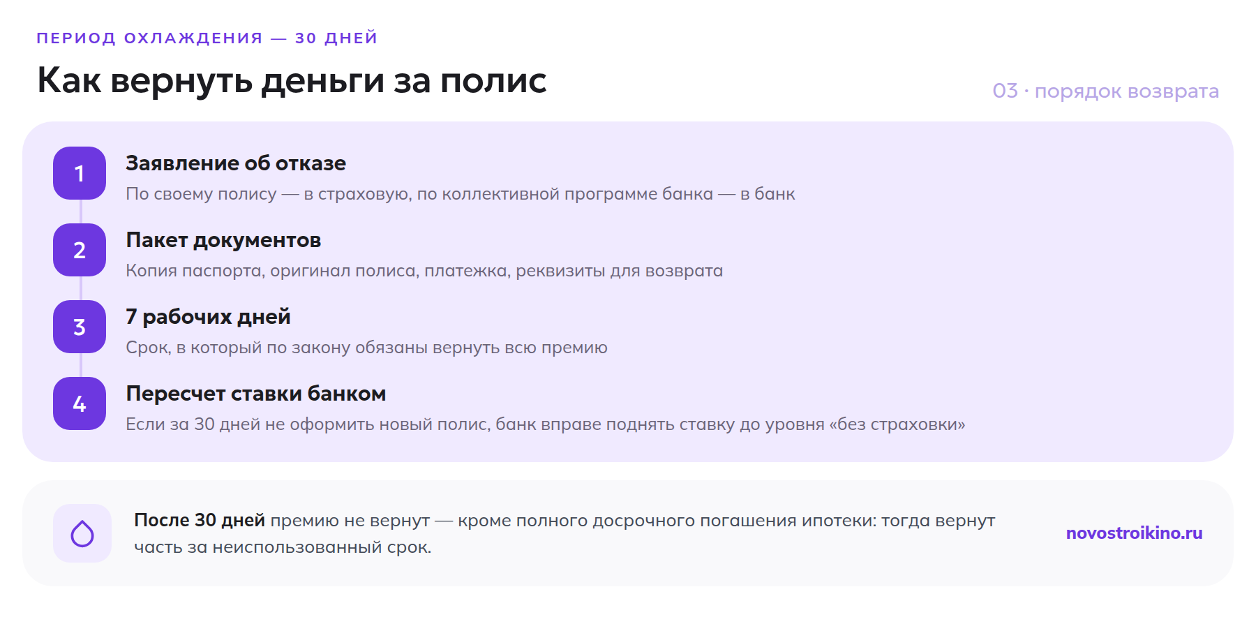 Порядок возврата денег за страховку жизни по ипотеке в период охлаждения 30 дней