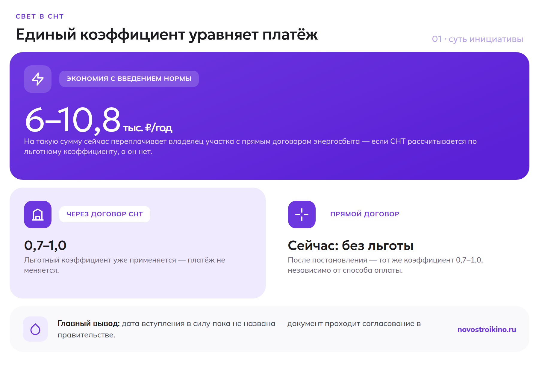 Экономия дачника после введения единого понижающего коэффициента на электроэнергию для СНТ