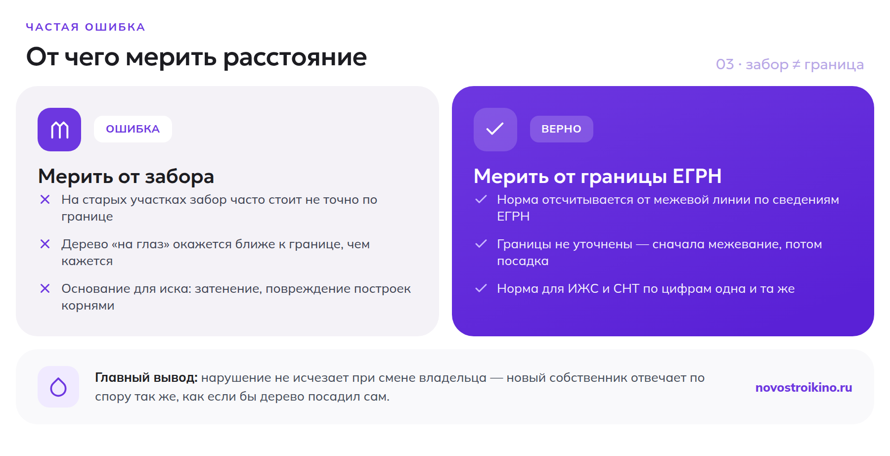 Частая ошибка: расстояние до дерева нужно мерить от границы участка по ЕГРН, а не от фактически установленного забора