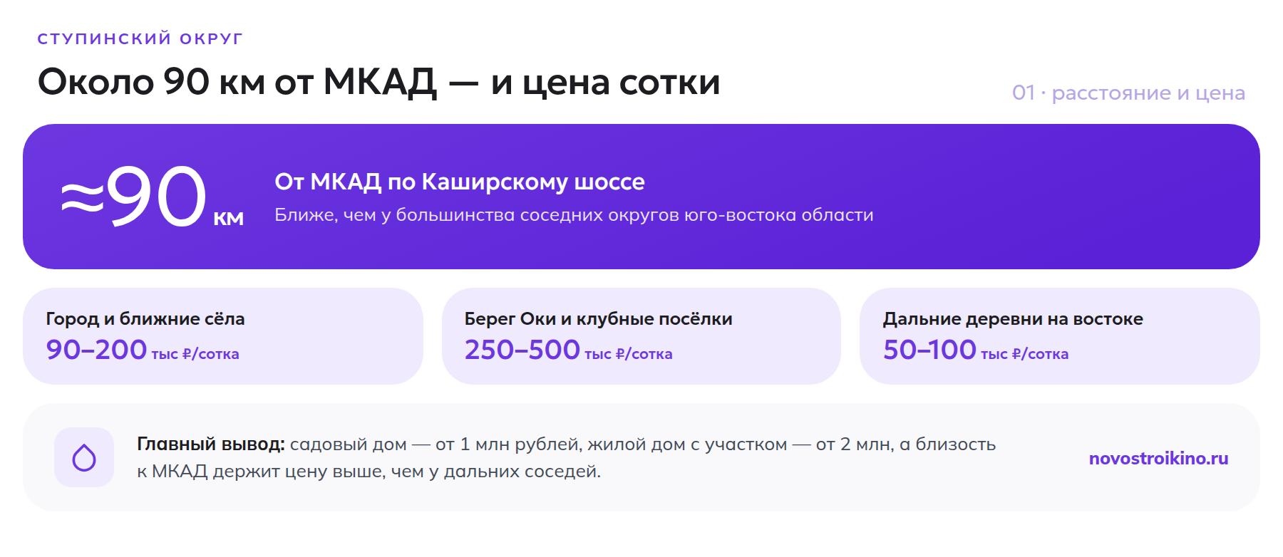 Расстояние от МКАД и цена сотки земли по территориям Ступинского округа