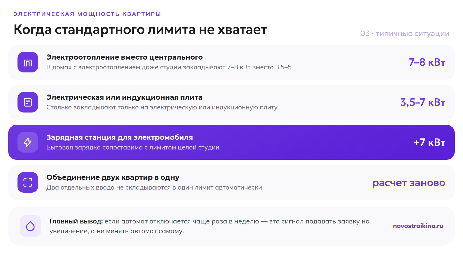 Типичные ситуации нехватки мощности: теплый пол, кухонная техника, зарядка электромобиля, объединение квартир
