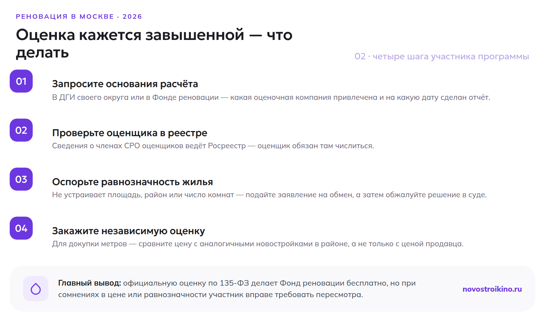 Четыре шага участника программы реновации при завышенной оценке квартиры: запросить основания, проверить оценщика, оспорить равнозначность, заказать независимую оценку