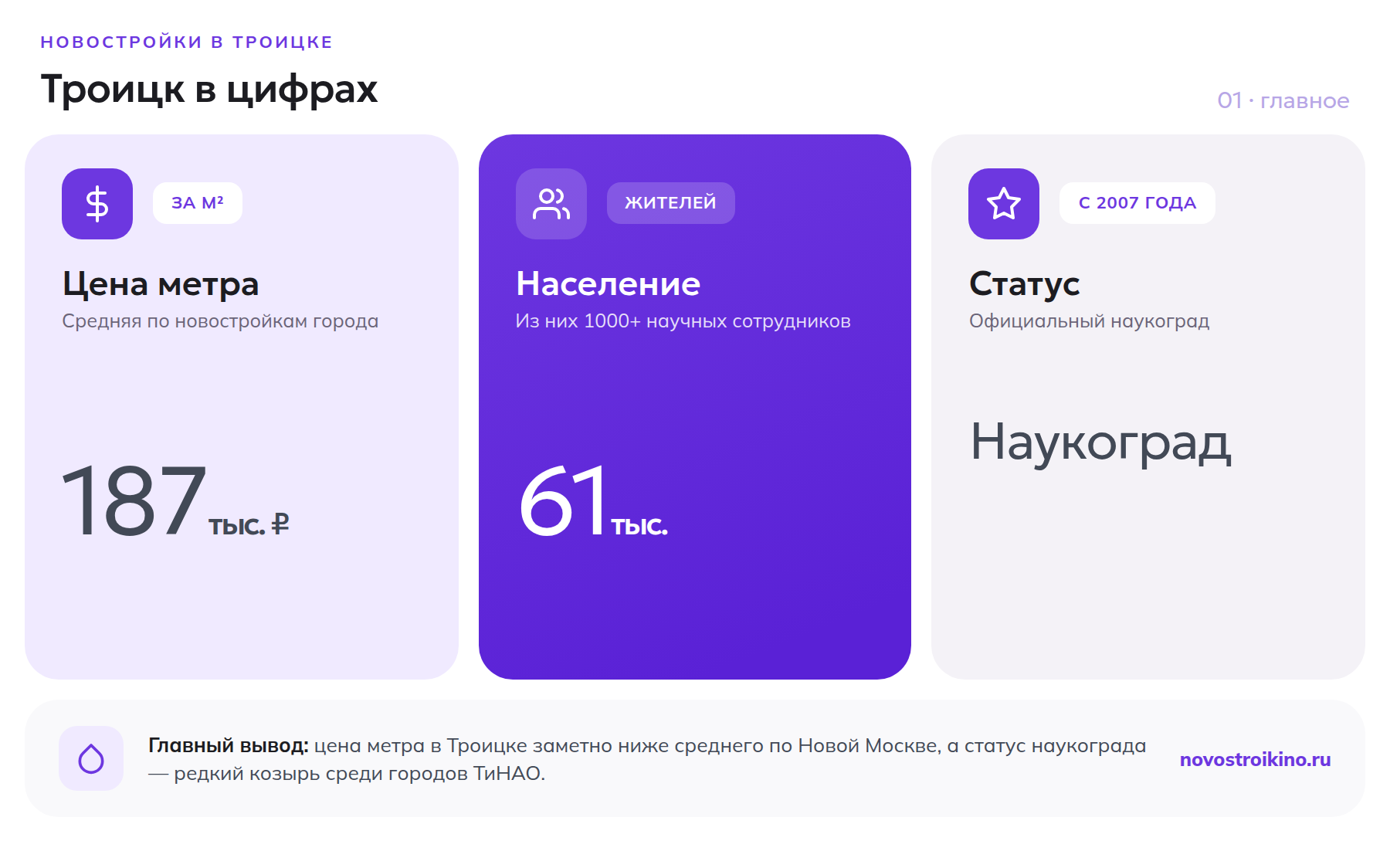 Троицк в цифрах: цена метра, население и статус наукограда