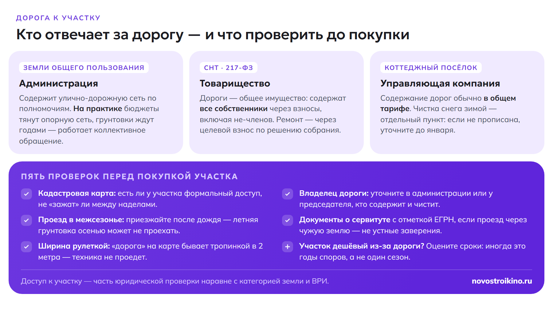 Кто отвечает за дорогу: администрация, СНТ или УК посёлка — и пять проверок перед покупкой участка