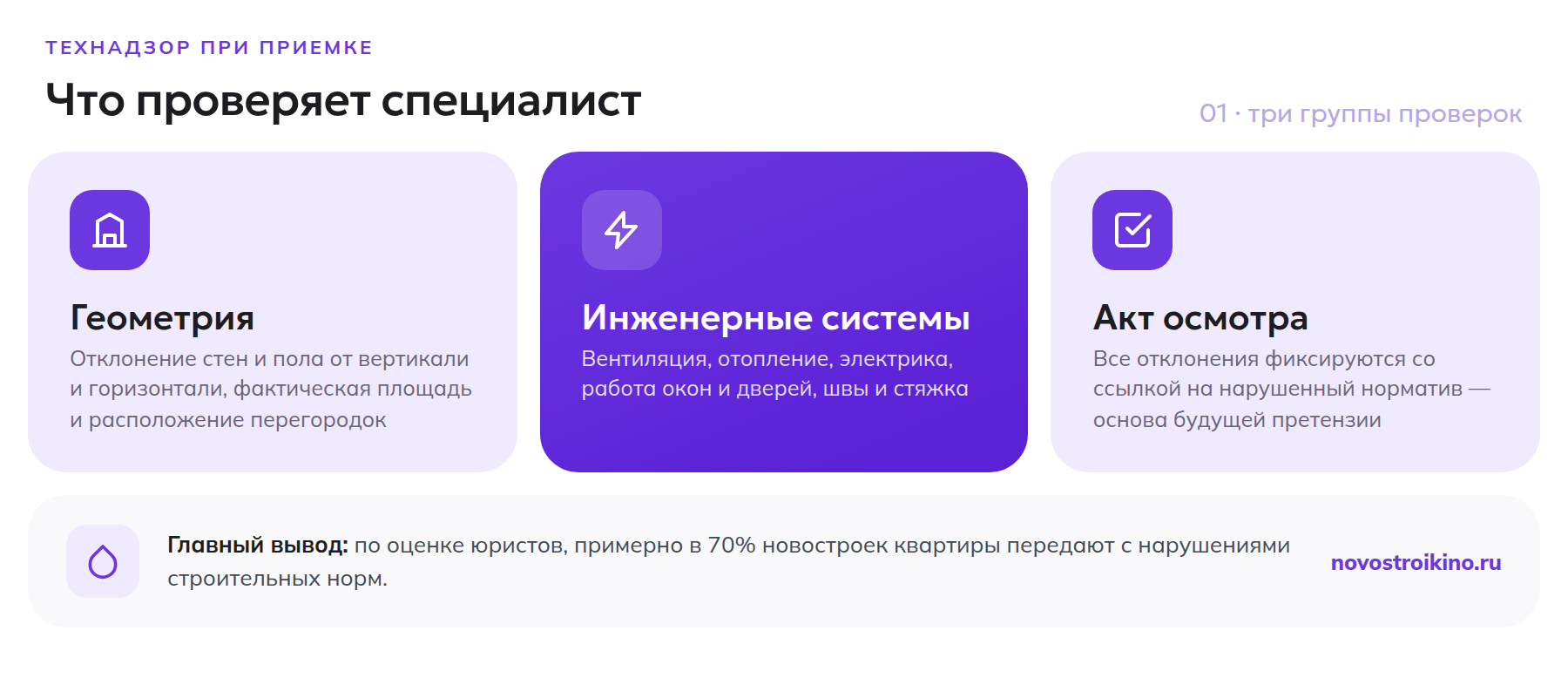 Три группы проверок технадзора при приемке квартиры: геометрия, инженерные системы, акт осмотра