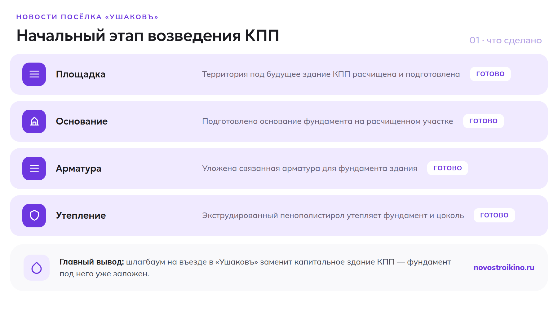 В посёлке «Ушаковъ» на въезде начали строить капитальный КПП: расчищена площадка, залито основание, уложены арматура и утеплитель фундамента