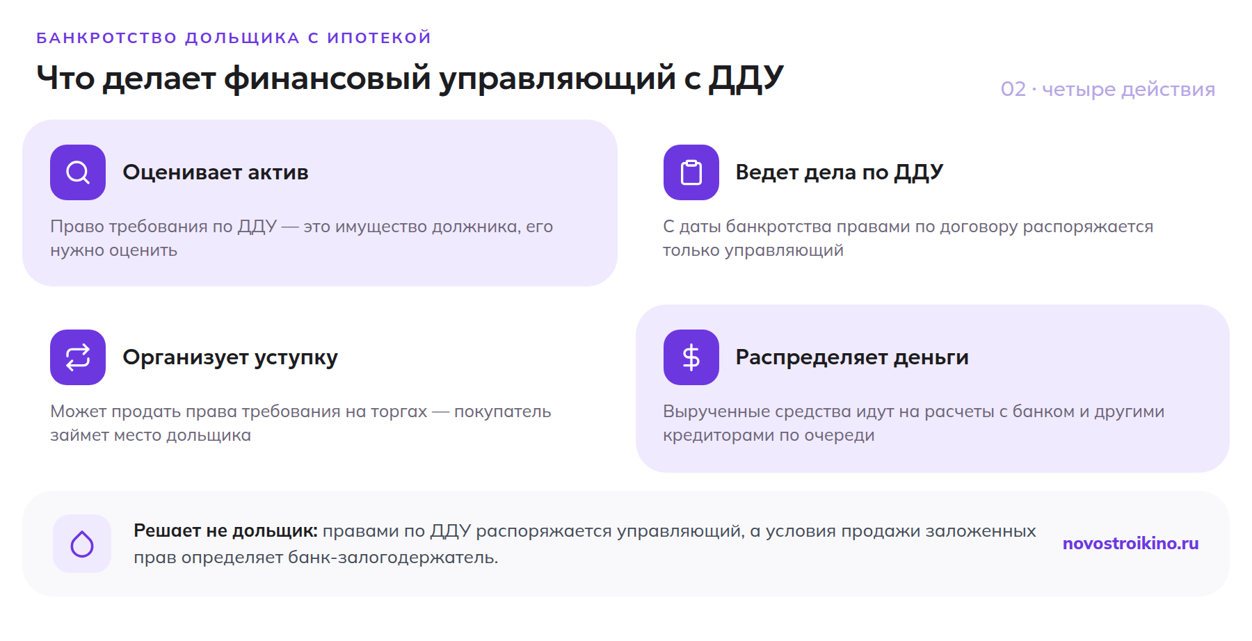 Четыре действия финансового управляющего с правами по ДДУ при банкротстве дольщика