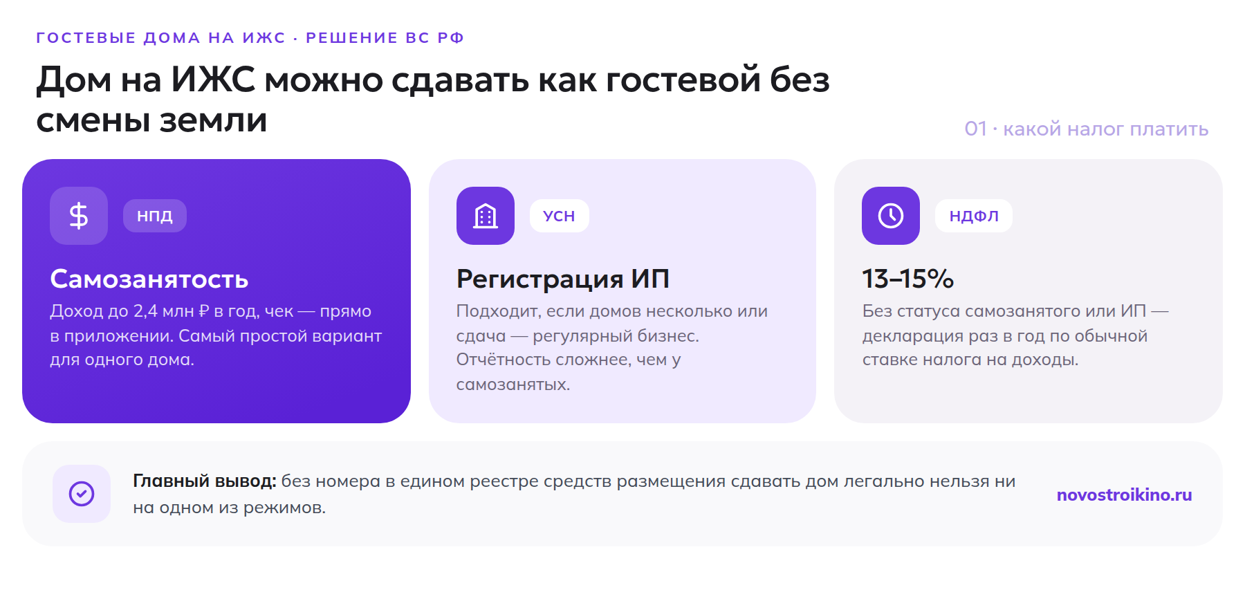 Три налоговых режима для владельца гостевого дома на ИЖС: НПД для самозанятых, УСН для ИП, НДФЛ 13-15 процентов
