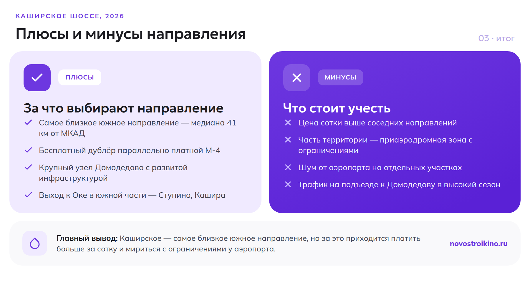 Плюсы и минусы Каширского направления: близость к МКАД и развитая инфраструктура против более высокой цены и приаэродромных ограничений