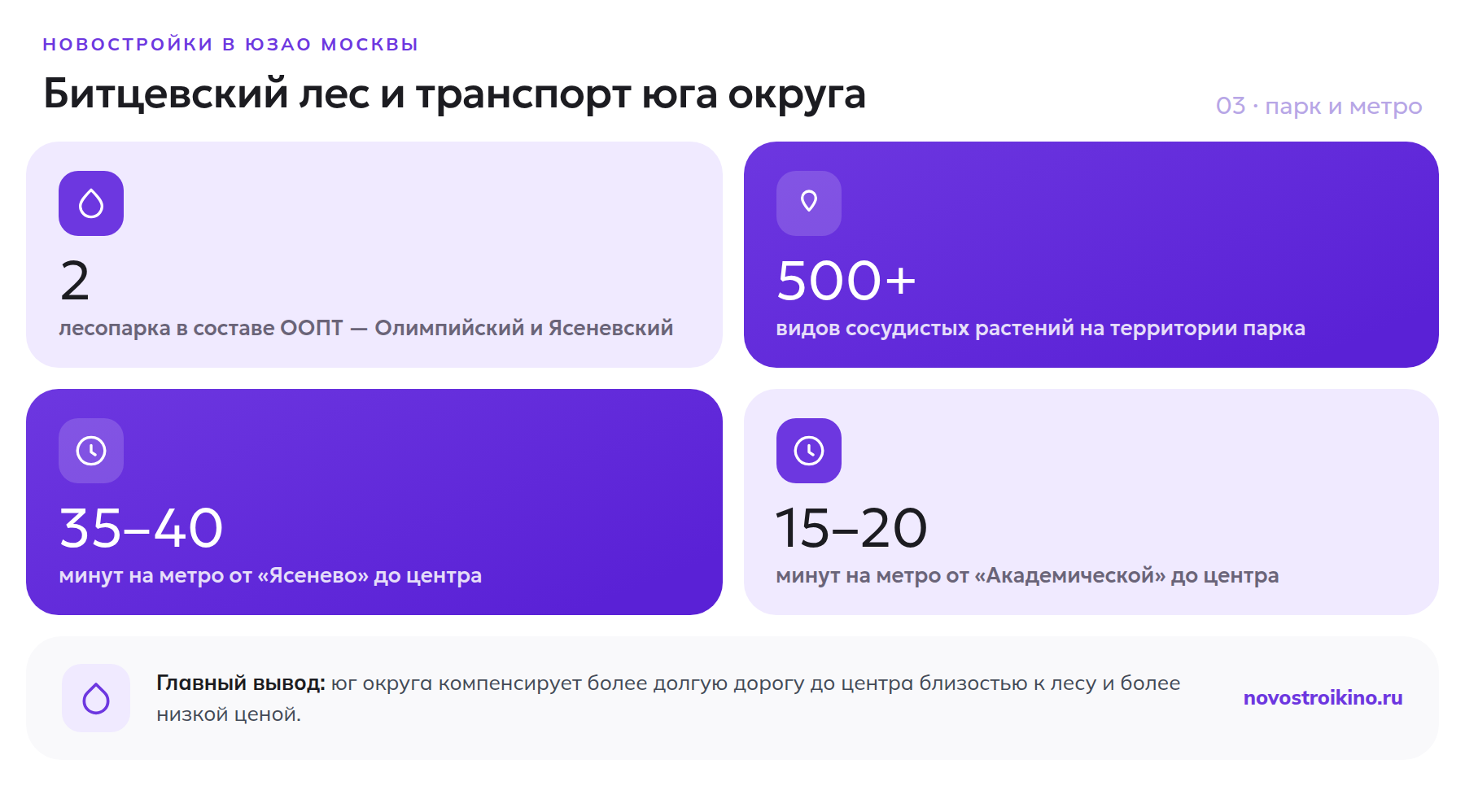 Битцевский лес и время в пути до центра из разных районов ЮЗАО