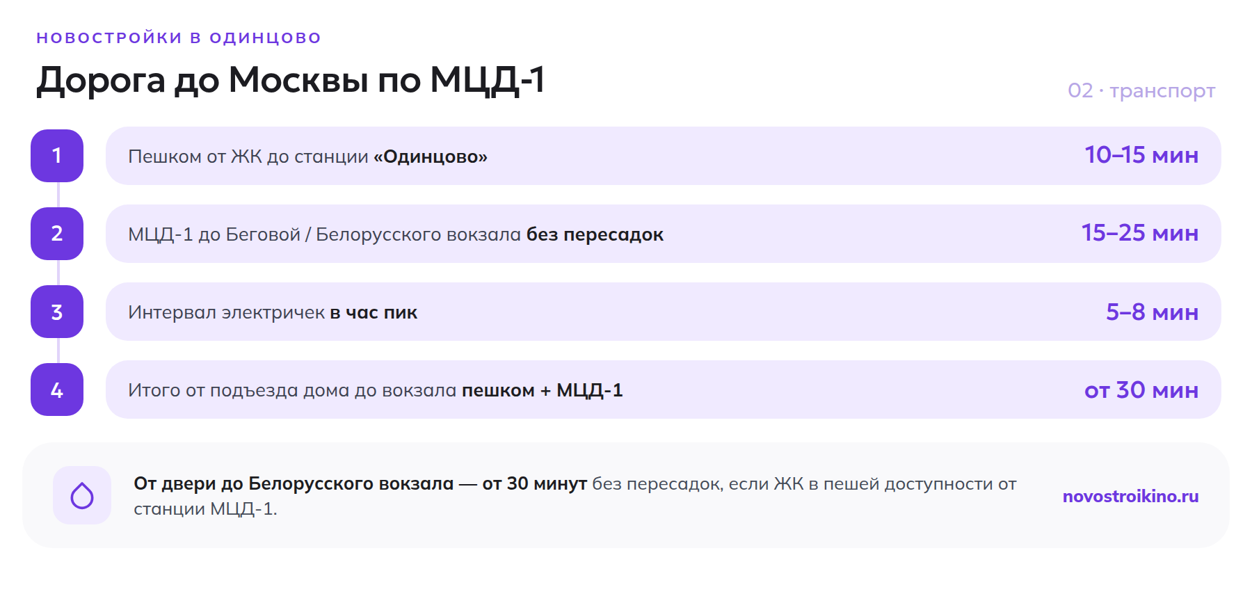 Дорога от Одинцово до Москвы по МЦД-1: время пешком до станции, до вокзала, интервал электричек и время на машине