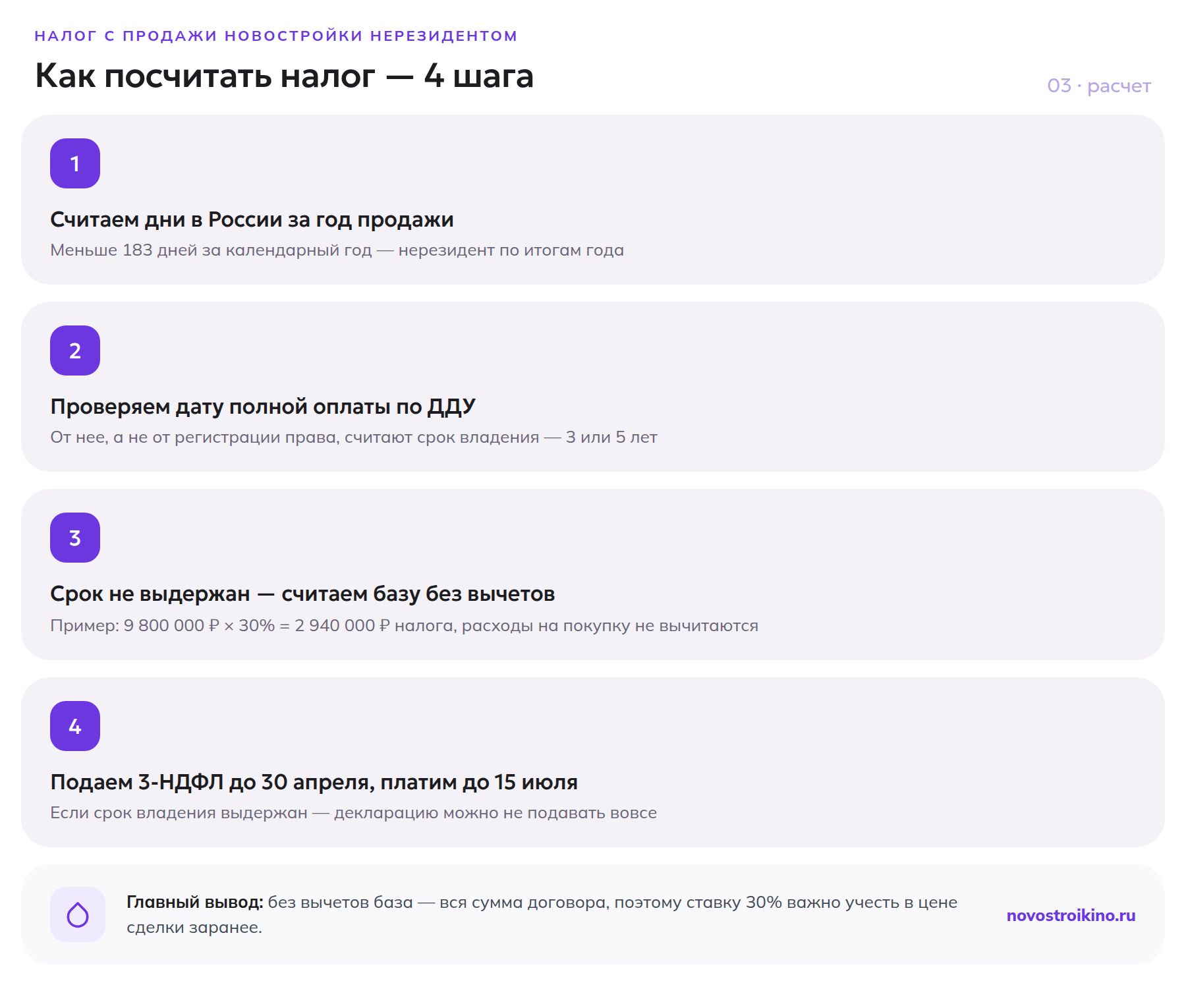 Четыре шага расчета налога нерезидента: дни в России, дата регистрации права, расчет базы без вычетов, срок подачи 3-НДФЛ