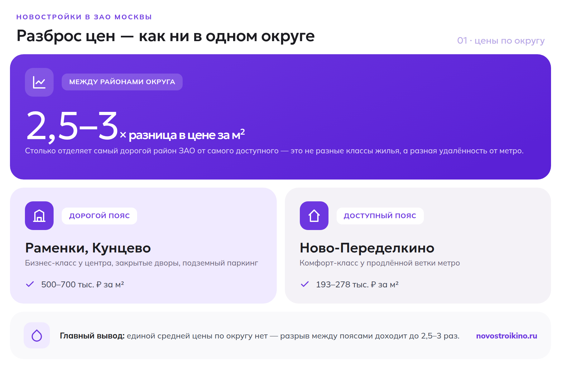 Разброс цен на новостройки по районам ЗАО: от Раменок до Ново-Переделкина