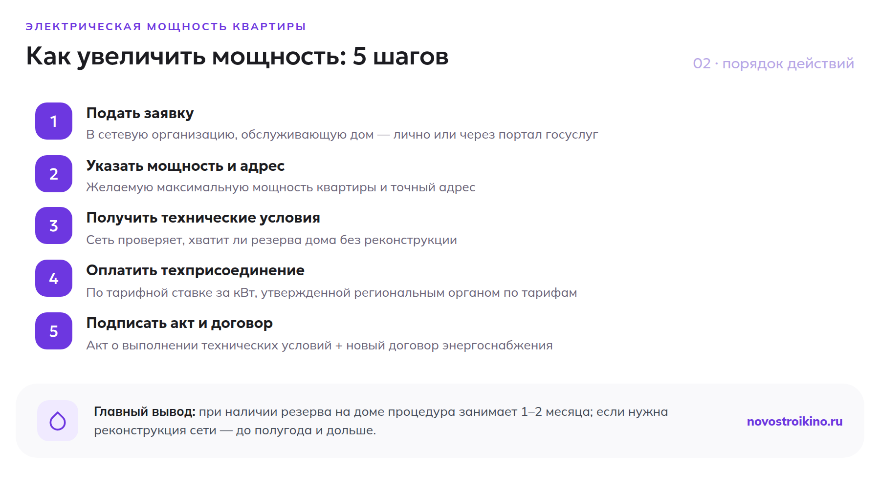 5 шагов увеличения мощности: заявка, адрес и мощность, технические условия, оплата, акт и договор
