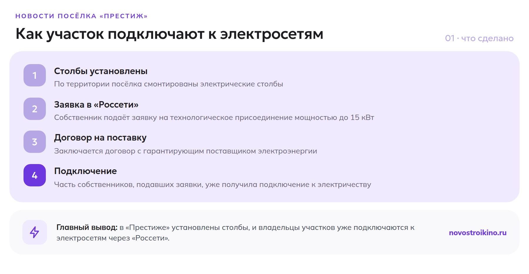 Четыре шага подключения участка к электросетям в посёлке «Престиж»: столбы установлены, заявка в «Россети», договор с поставщиком, подключение