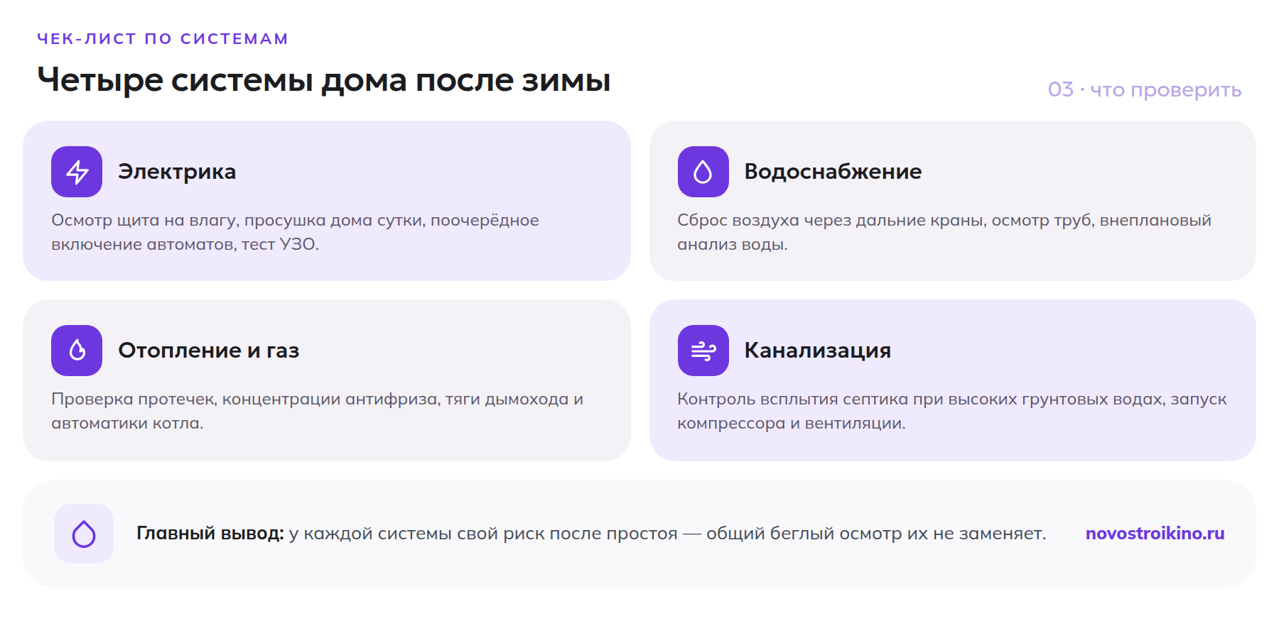 Чек-лист по четырём системам дома после зимы: электрика, водоснабжение, отопление, канализация