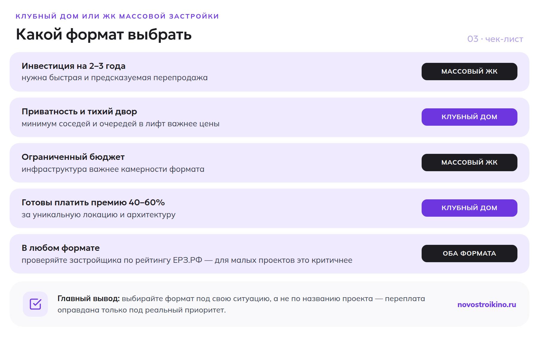 Чек-лист выбора между клубным домом и ЖК массовой застройки по пяти жизненным ситуациям покупателя