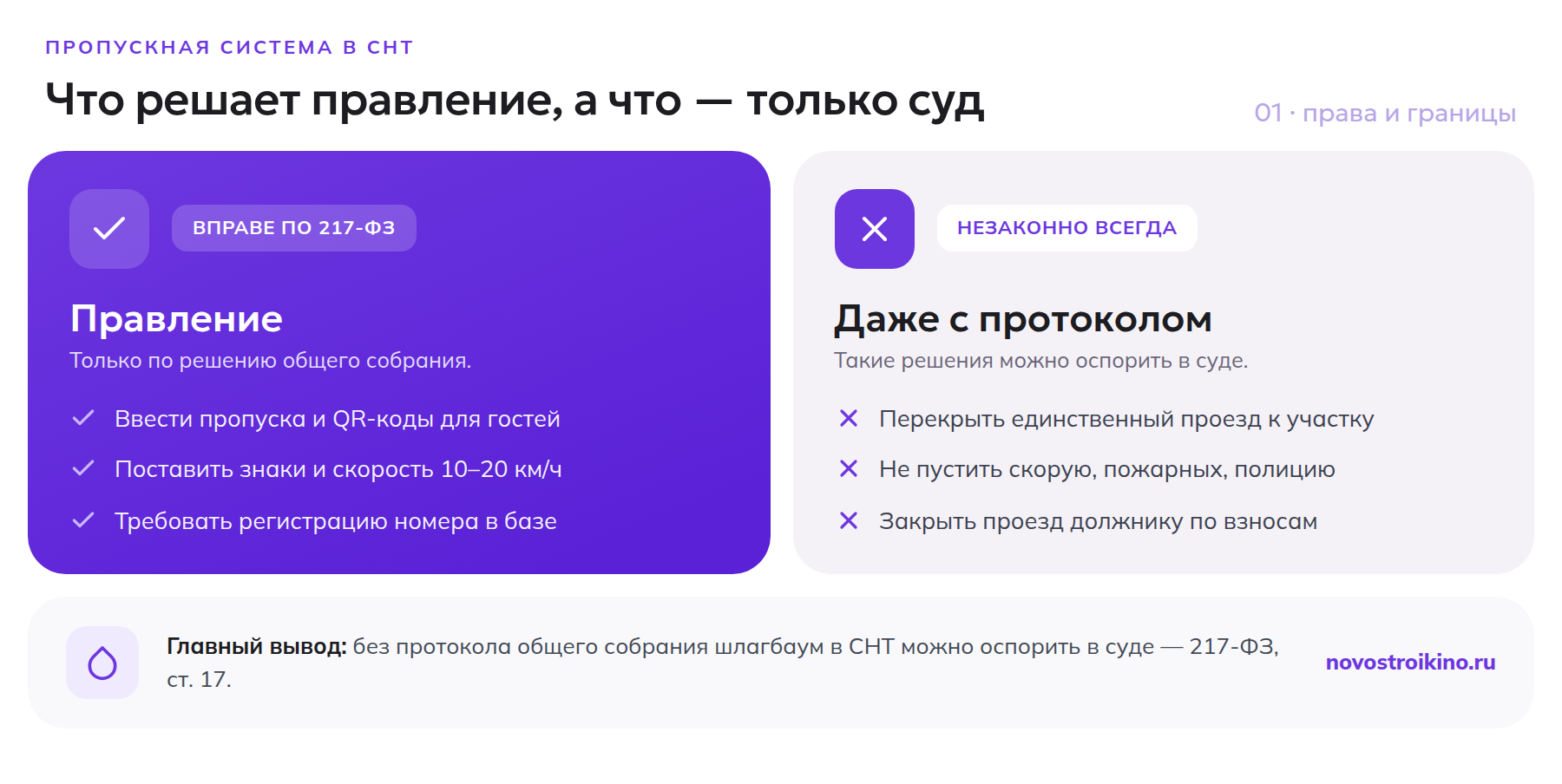 Таблица: что вправе решить правление СНТ по 217-ФЗ, а что незаконно даже с протоколом собрания