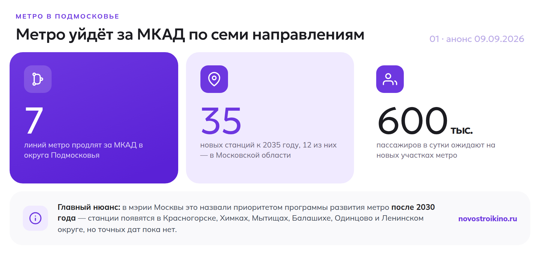 Метро в Подмосковье: 7 направлений, 35 станций к 2035 году, 600 тысяч пассажиров в сутки