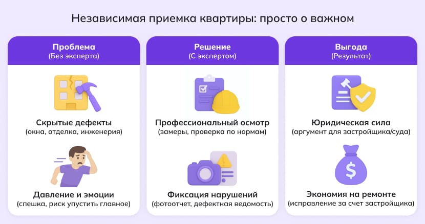Независимая приемка квартиры