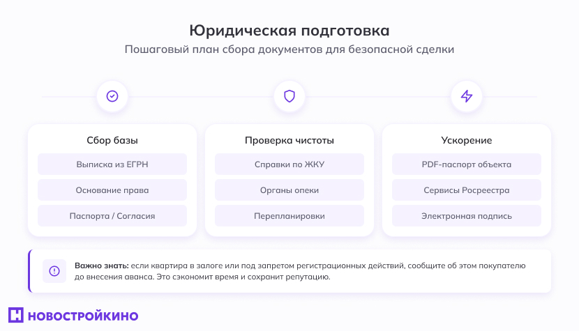 Инфографика: юридическая подготовка квартиры к продаже, какие документы нужны для продажи квартиры