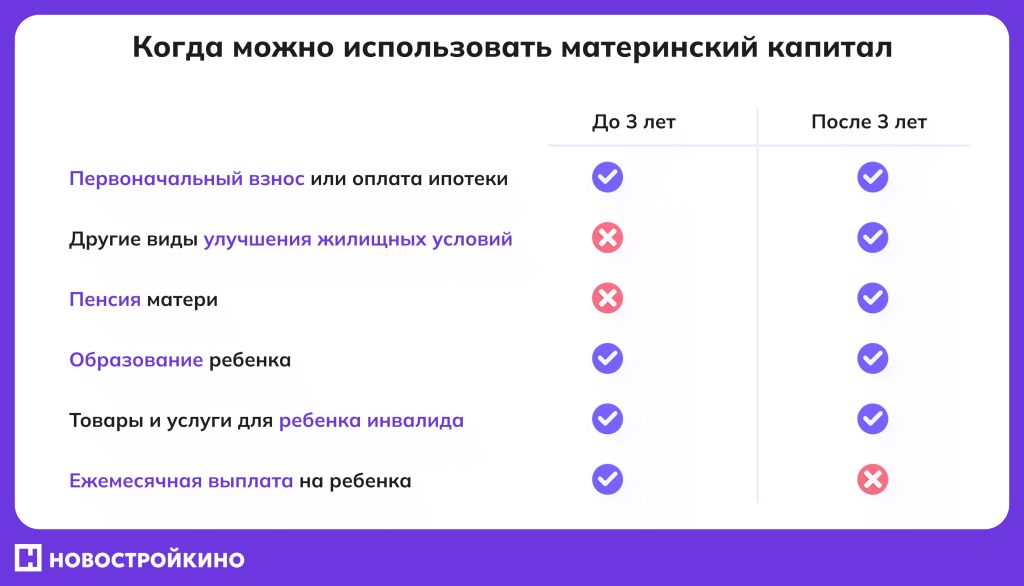 На сто можно использовать маткапитал