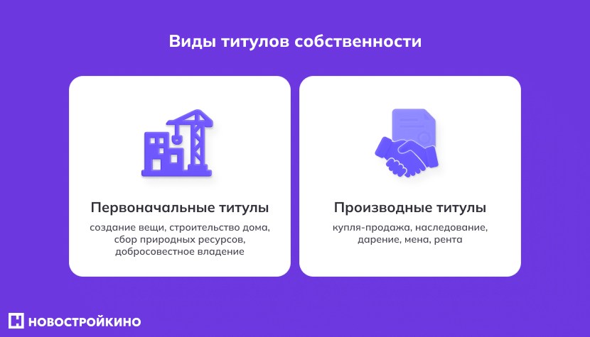 Инфографка: какие бывают виды титулов собственности