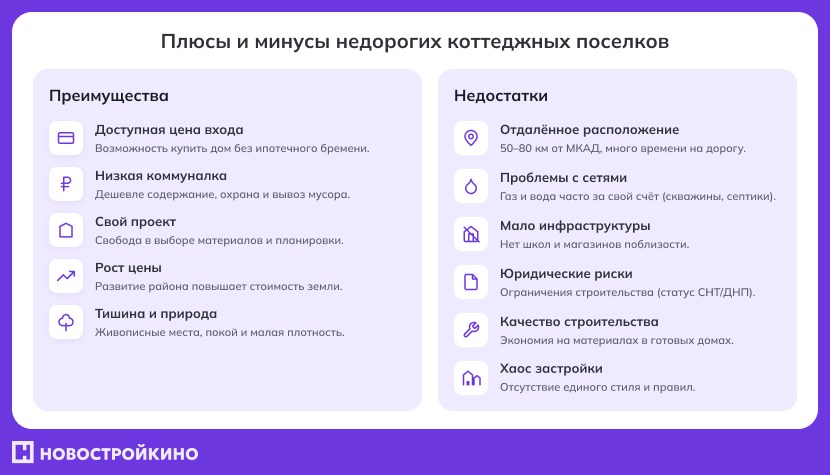 Плюсы и минусы жизни в коттеджном поселке, примеры, сравнение