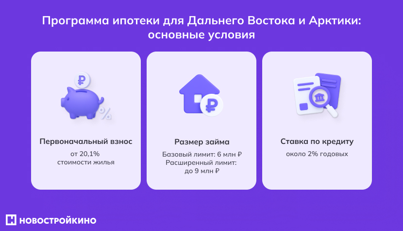 Инфографика: условия «Дальневосточной» и «Арктической» ипотеки Инфографика: условия «Дальневосточной» и «Арктической» ипотеки