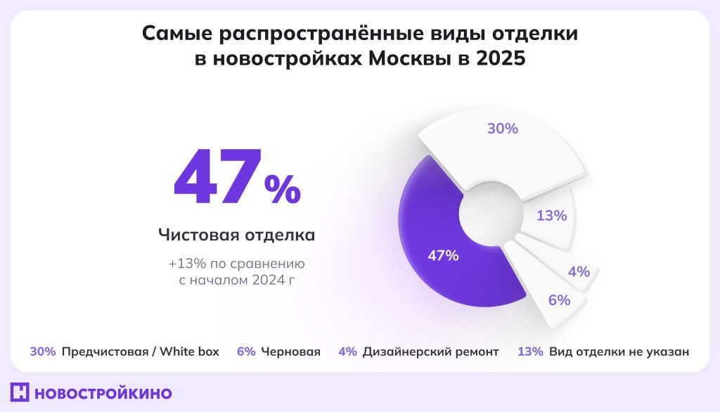 Самые распространенные виды отделки